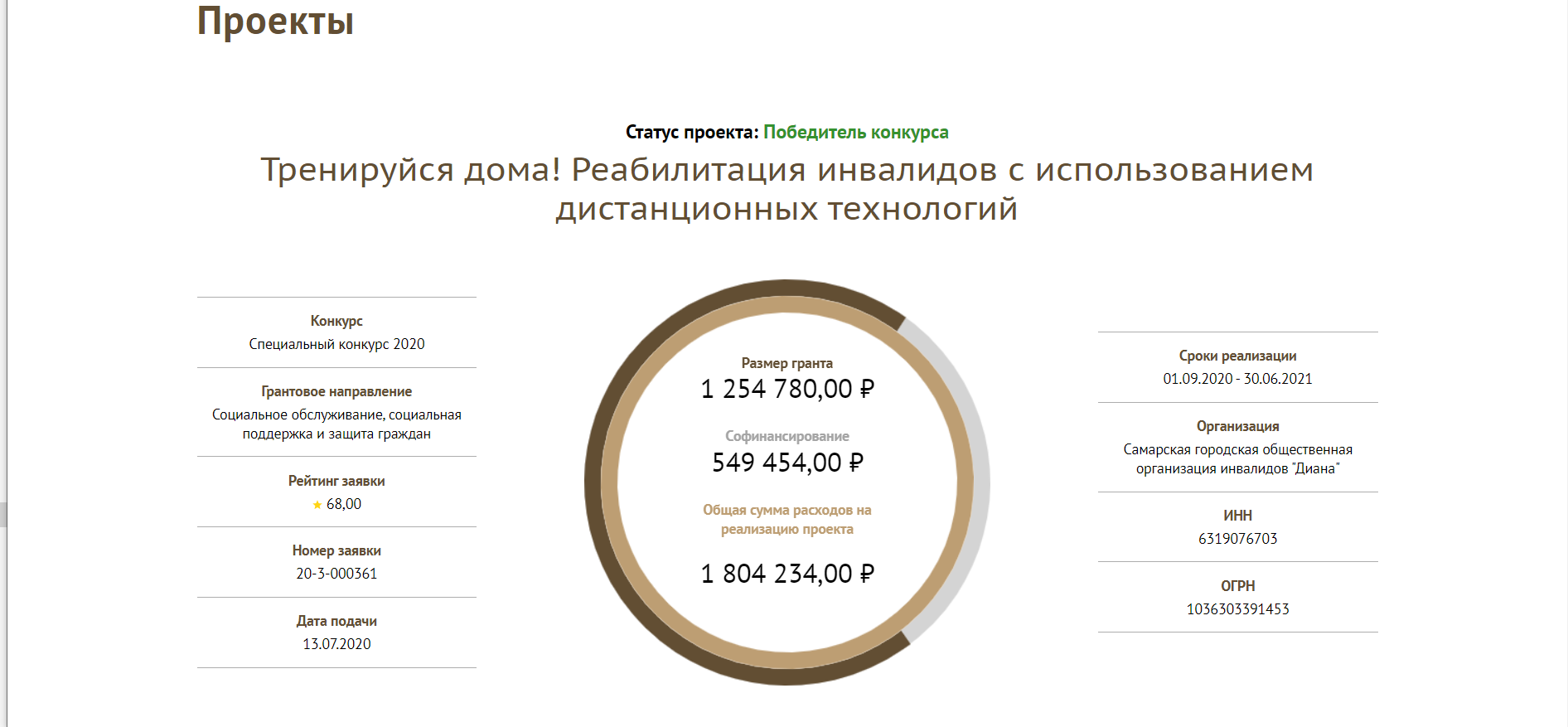 Самарская Городская Организация Инвалидов 